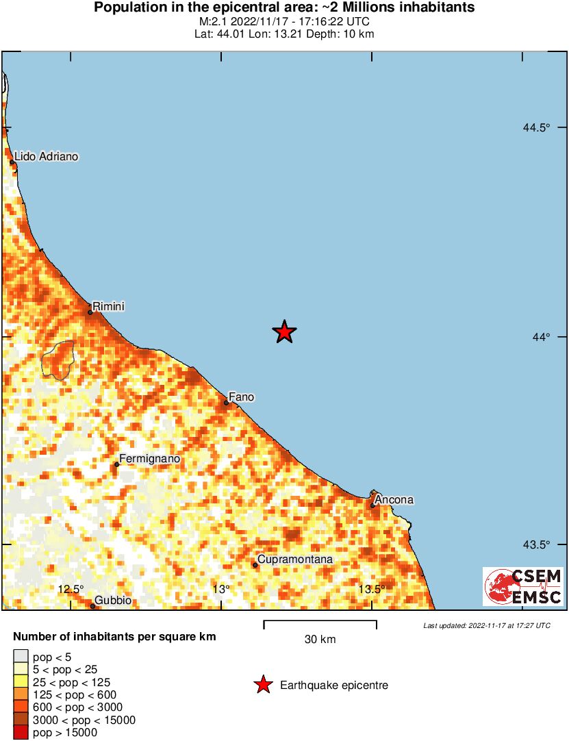 population