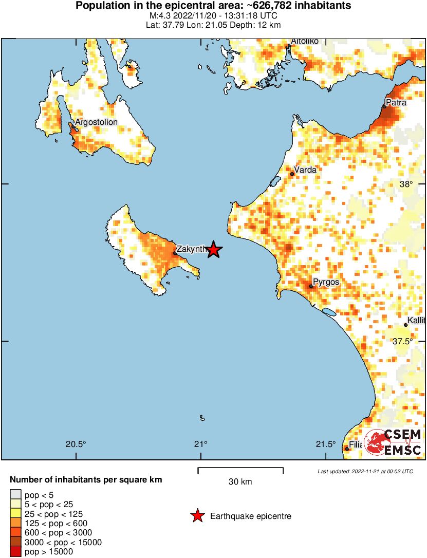 population