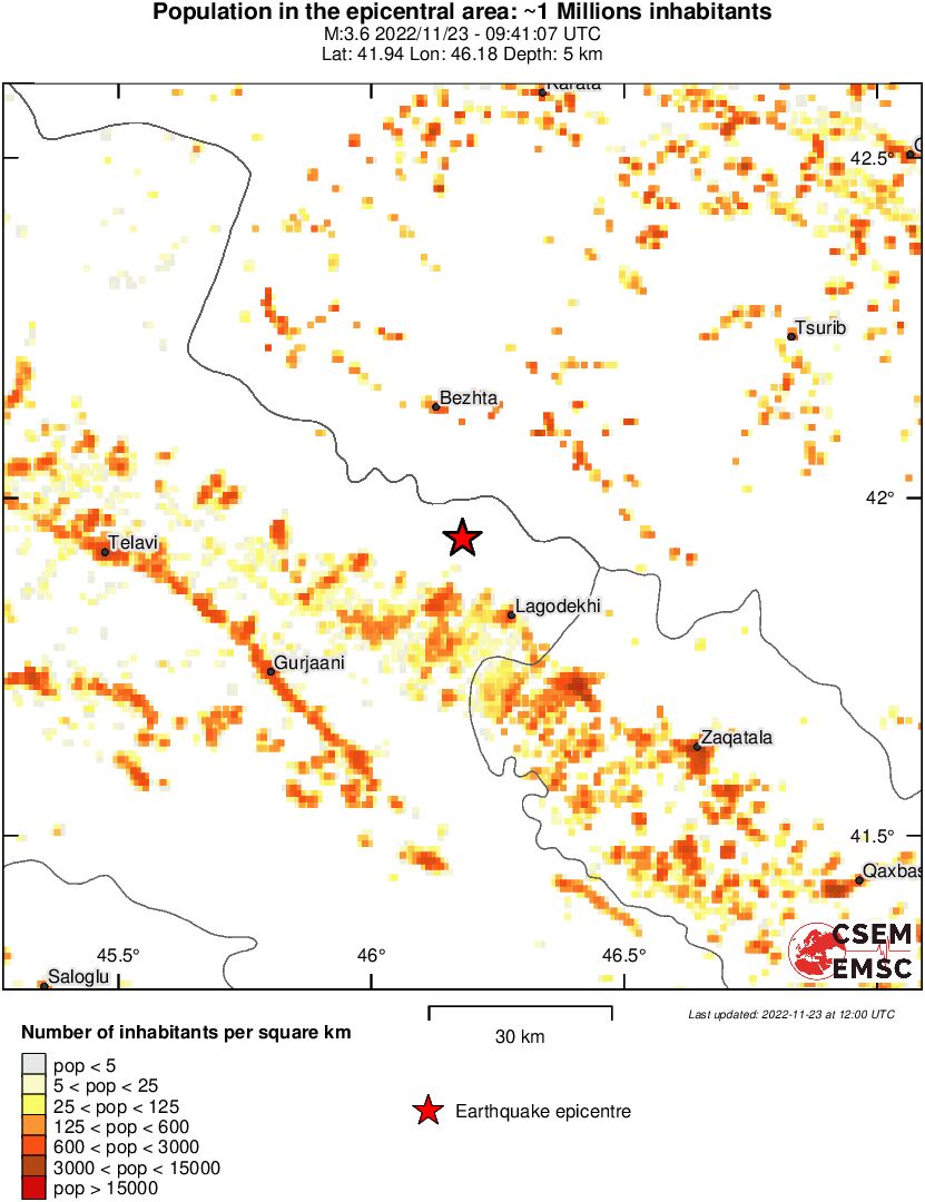 population
