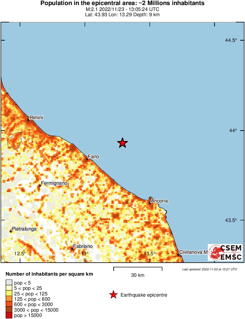 population