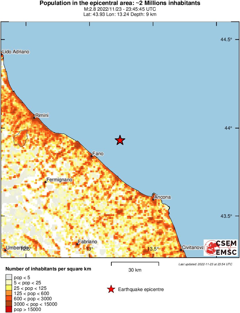 population