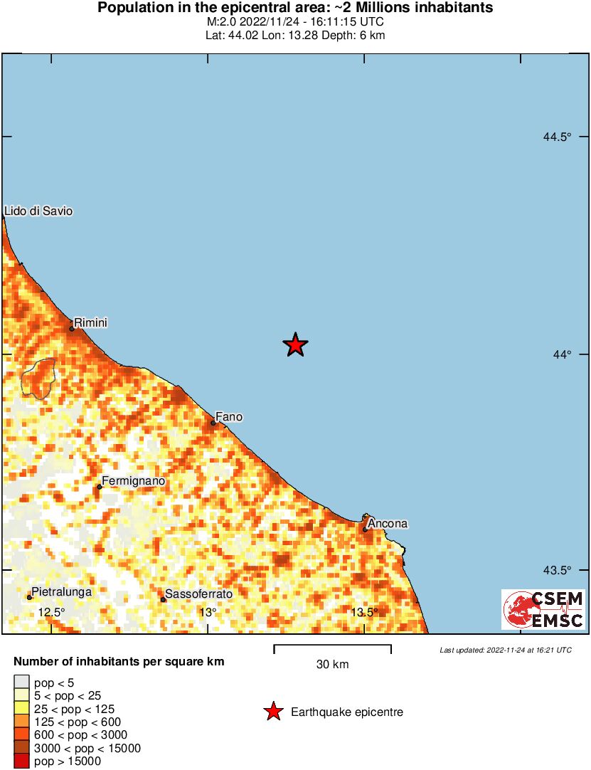 population