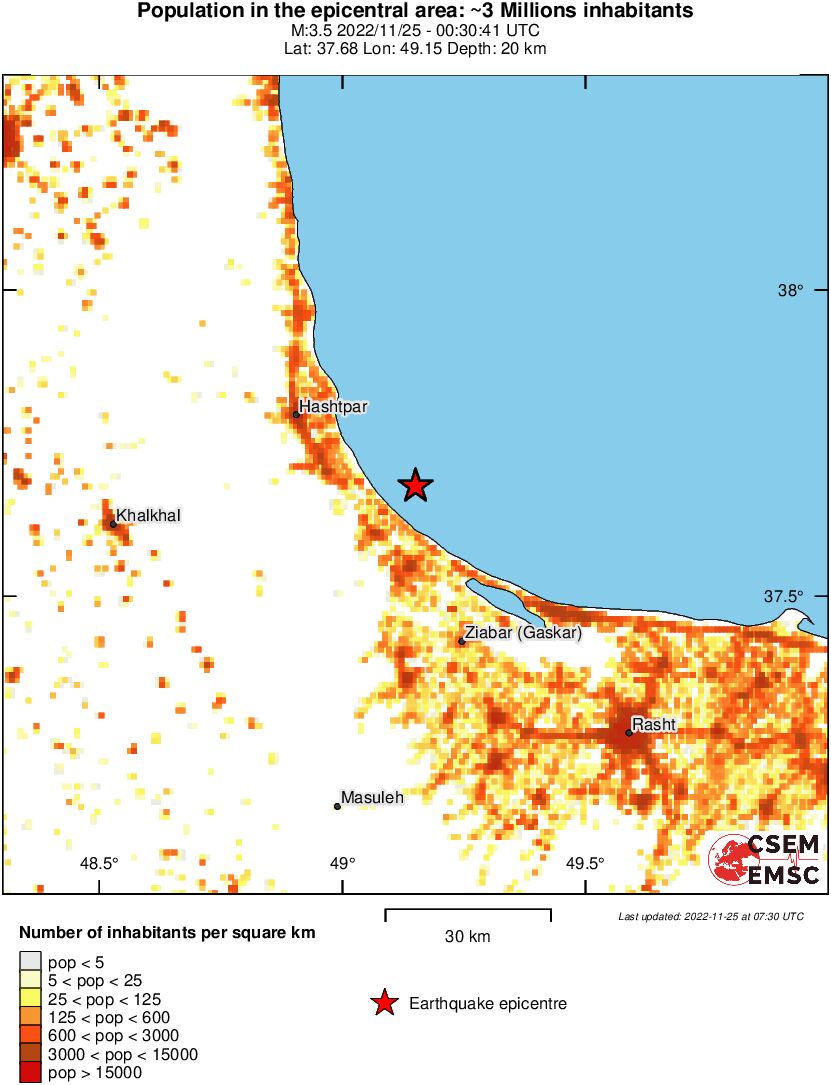 population