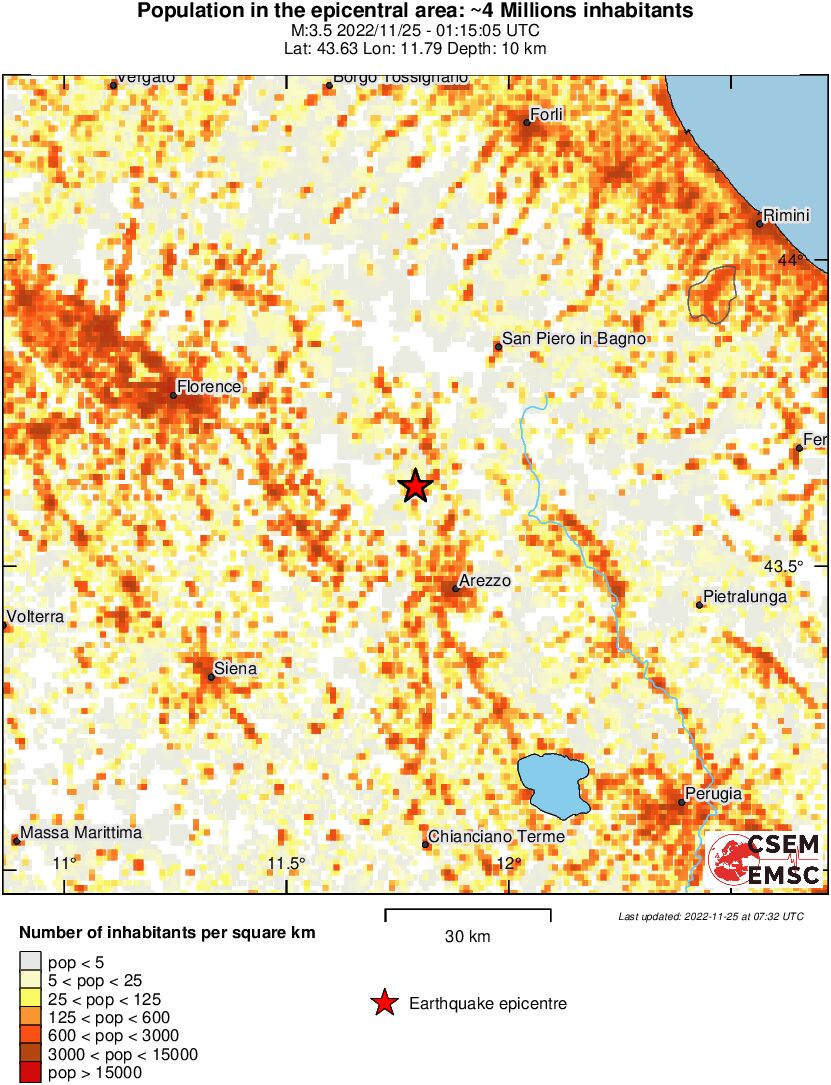 population