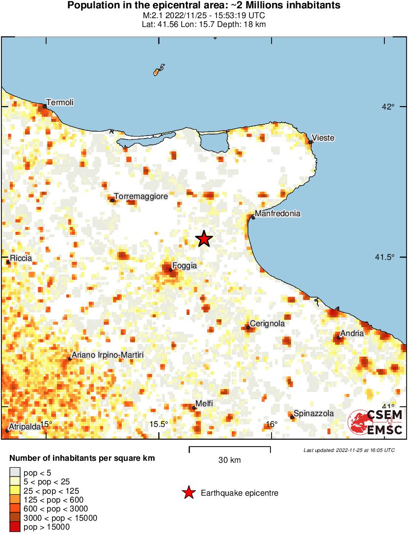 population
