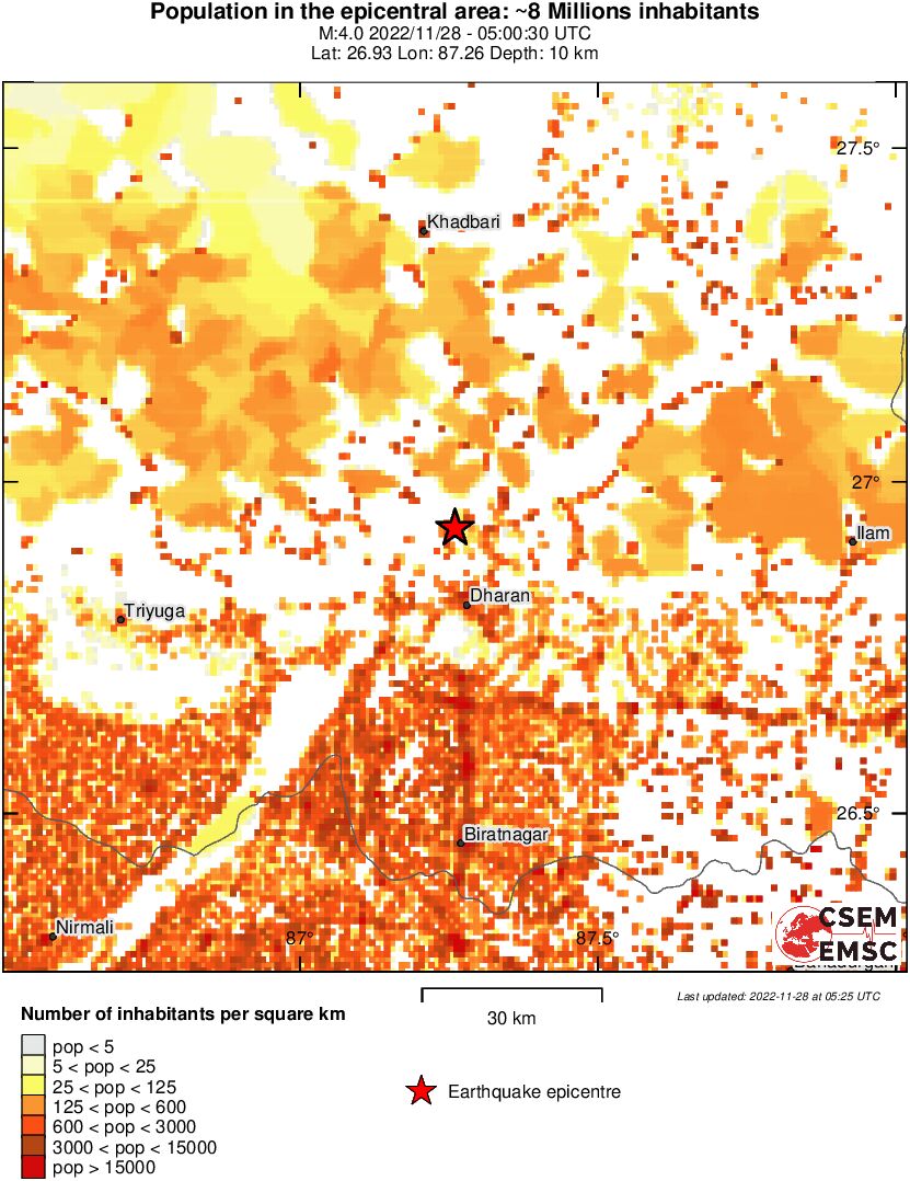 population