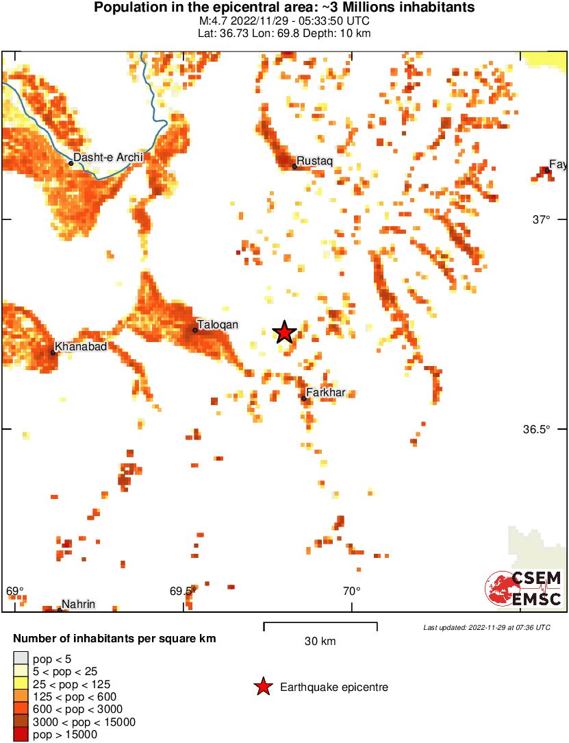 population