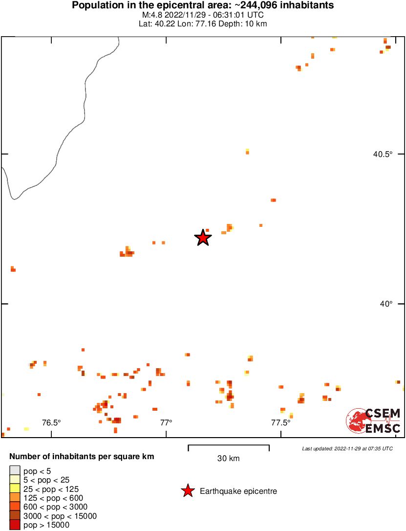 population