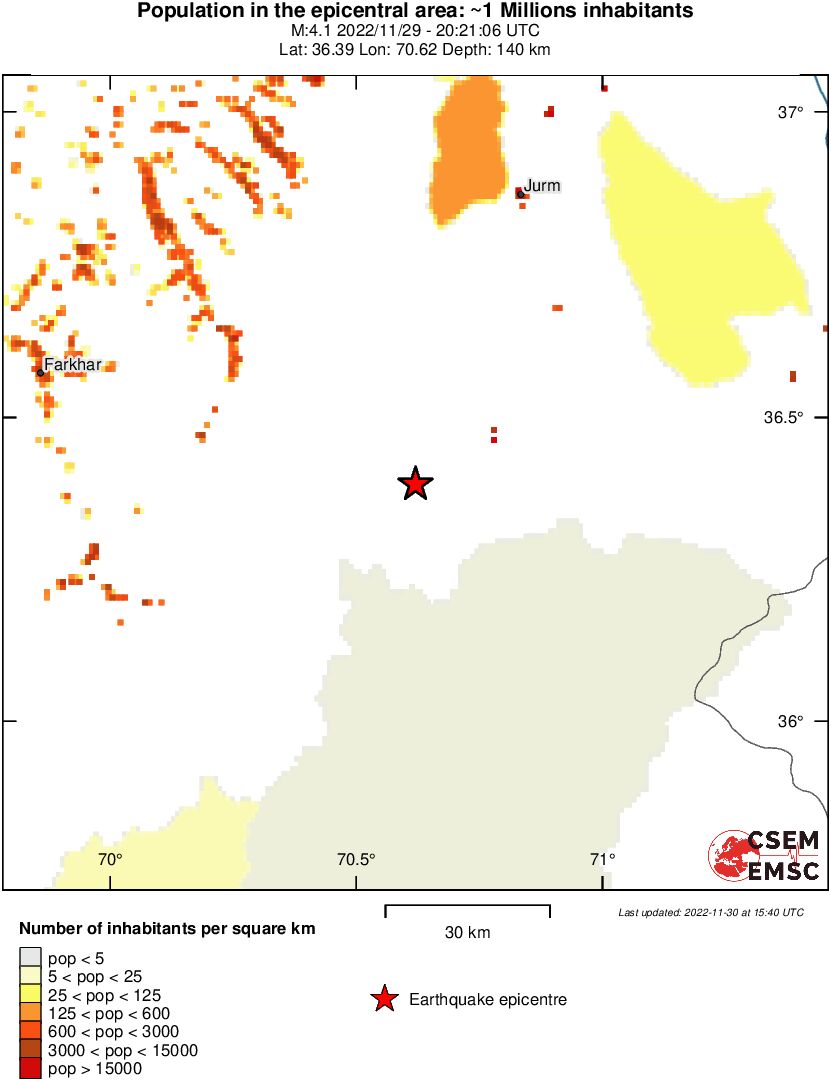 population