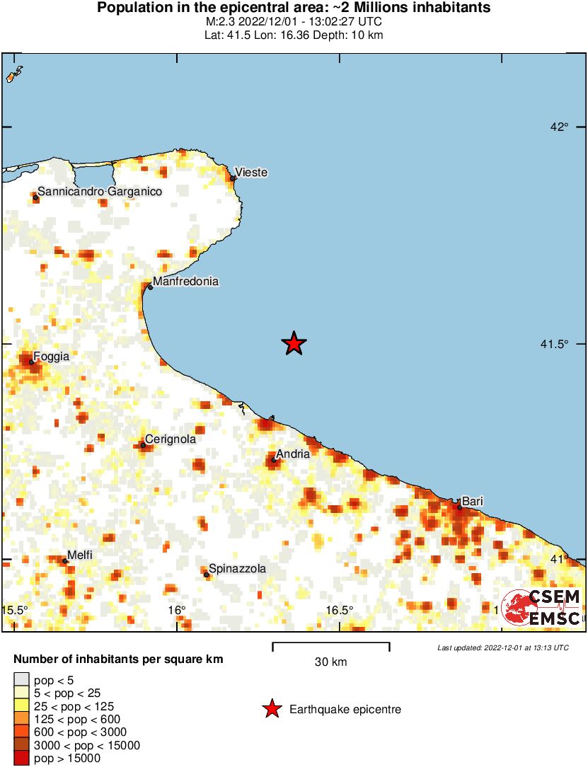 population