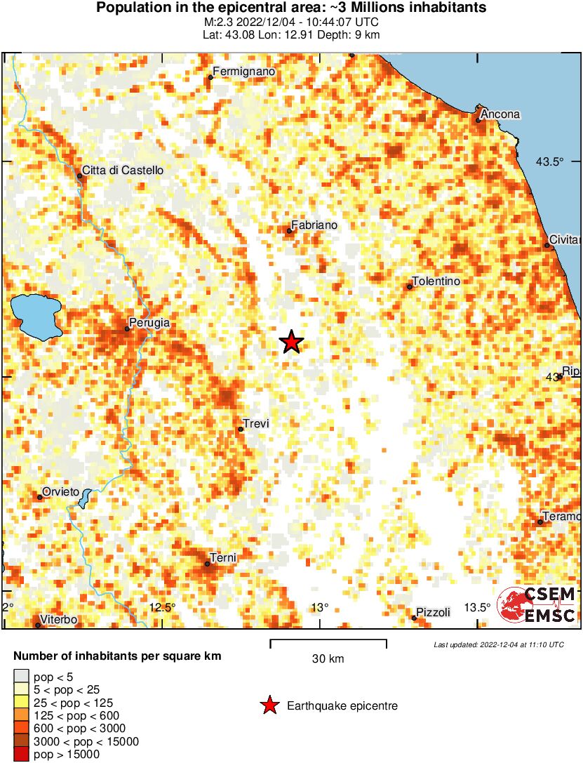 population