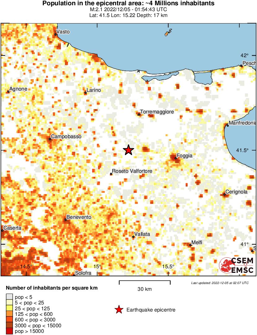 population