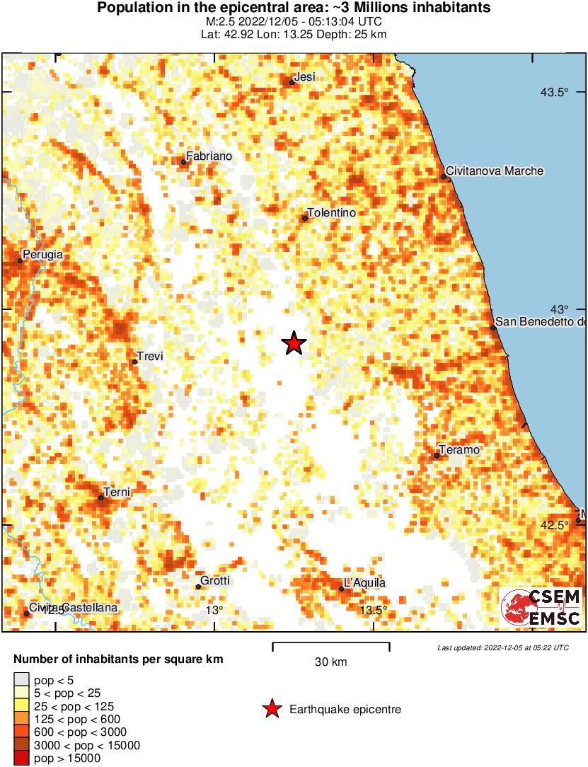 population
