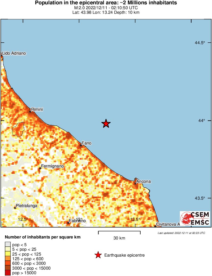 population