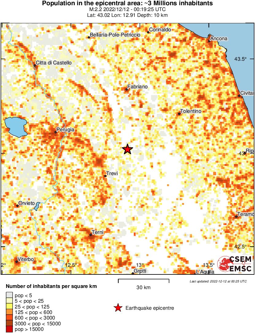 population