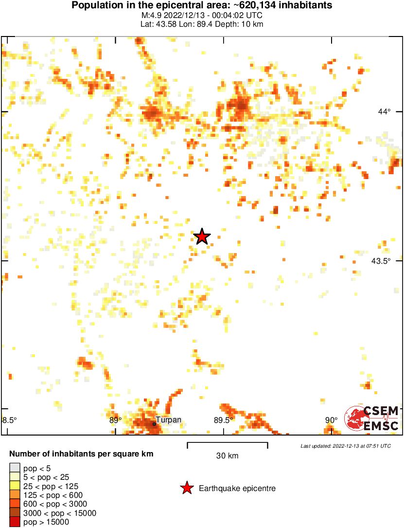 population
