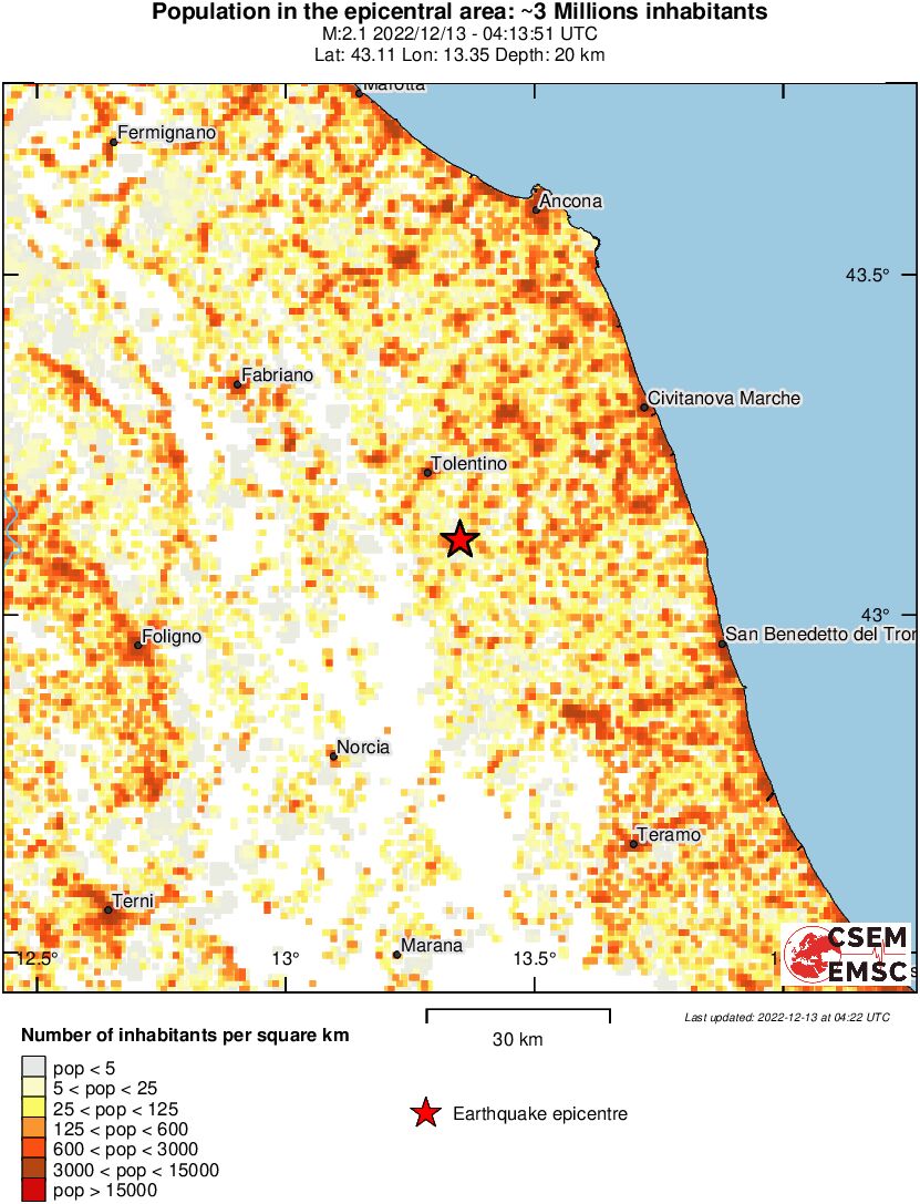 population