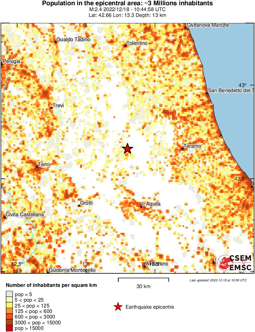 population