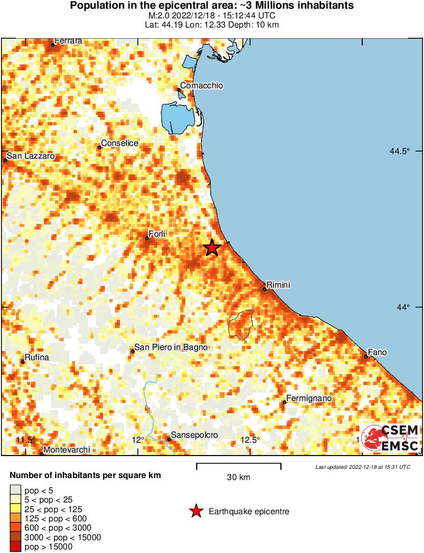 population