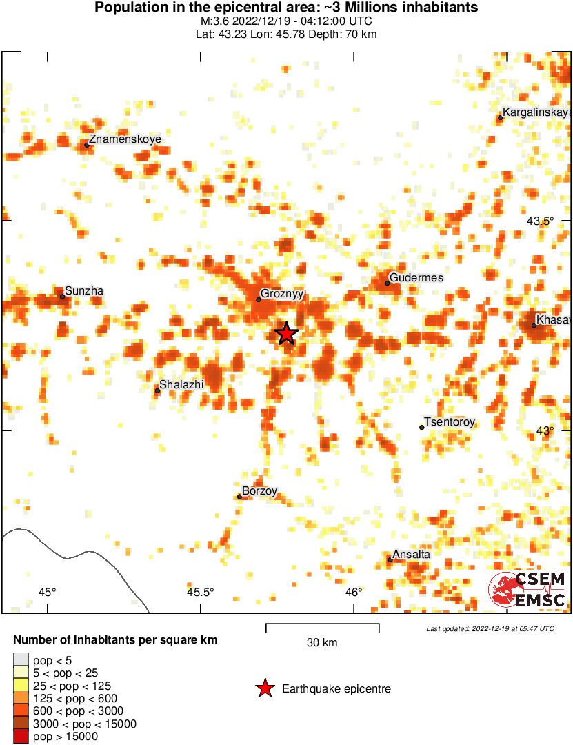 population