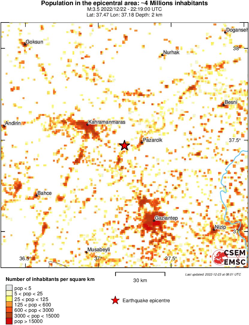 population