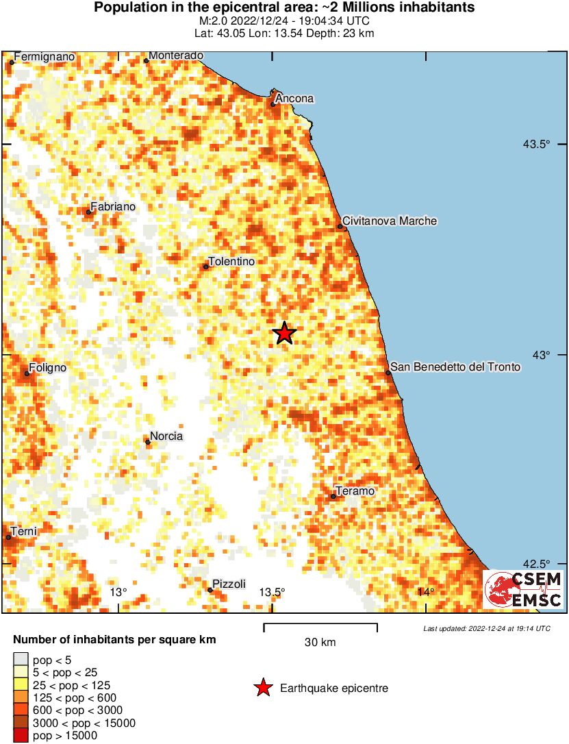 population