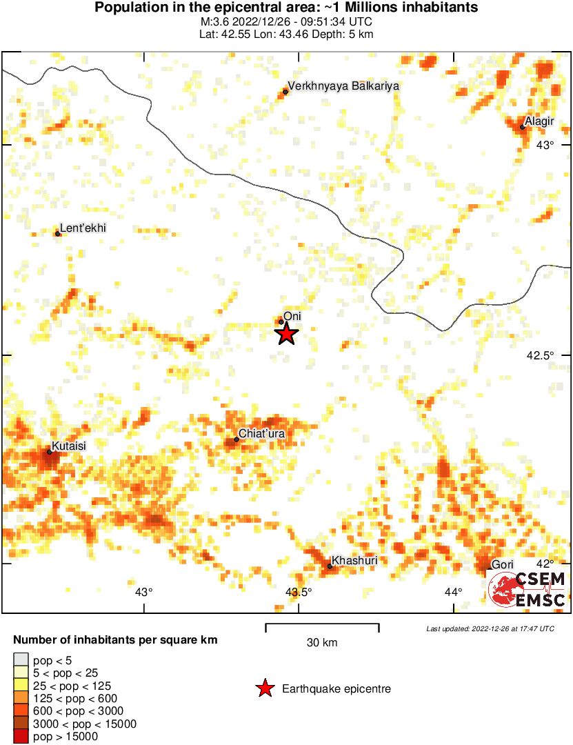 population