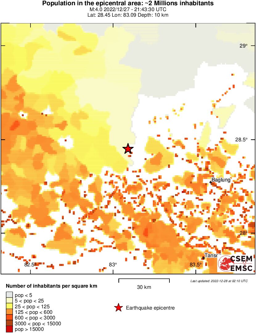 population