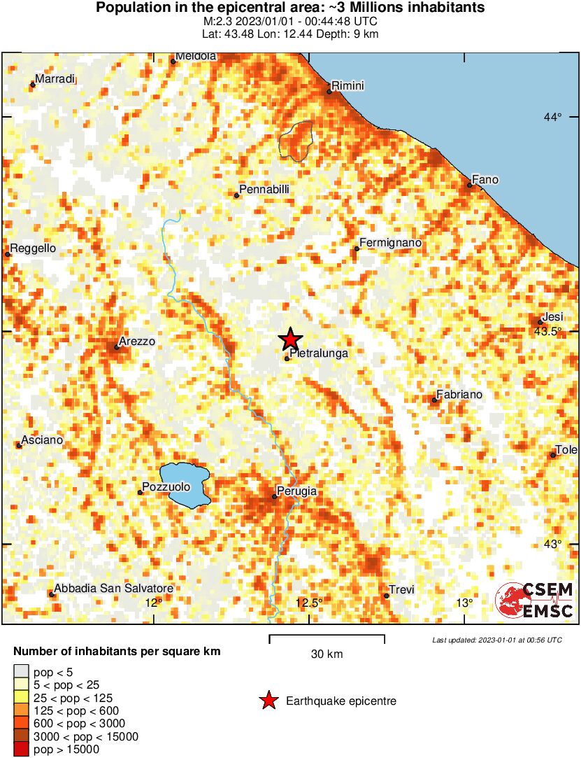 population