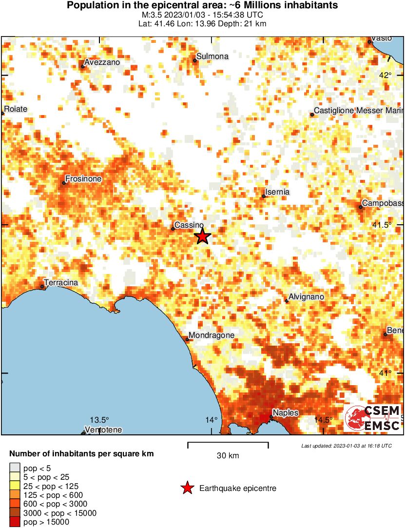 population