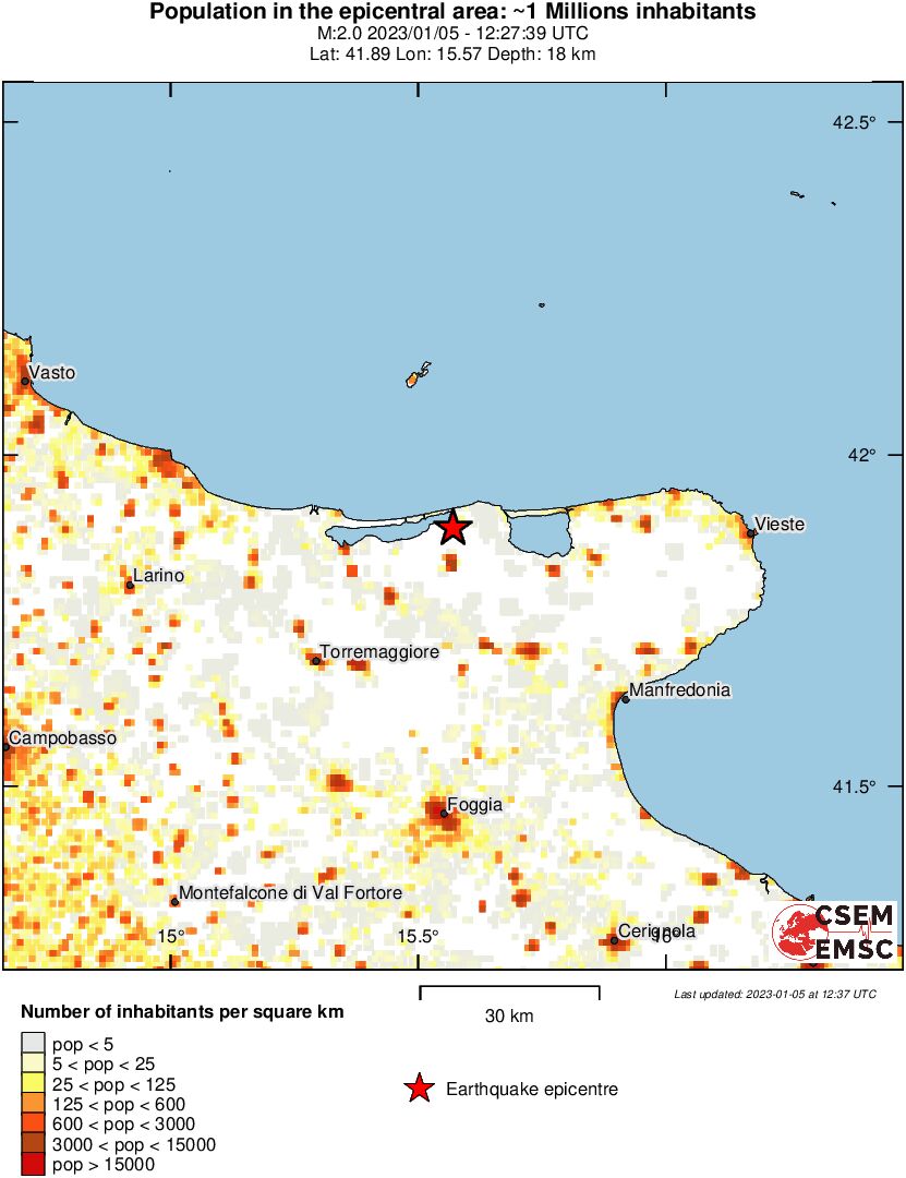 population