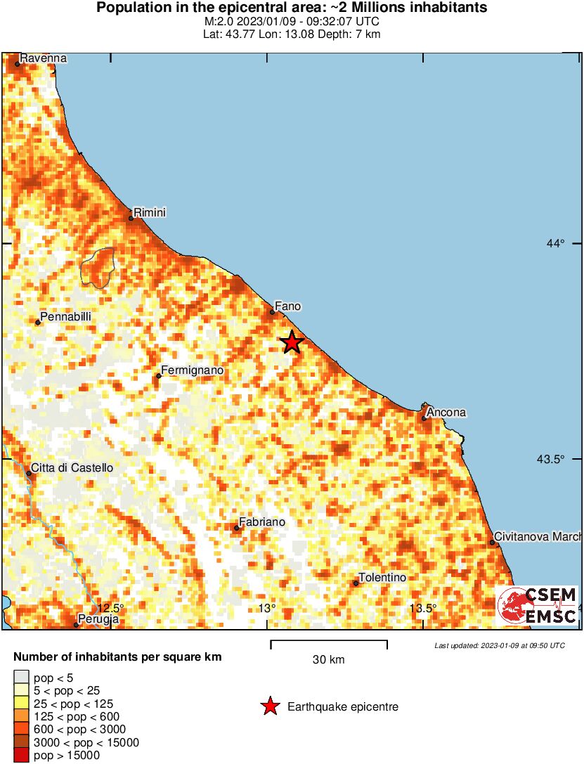 population