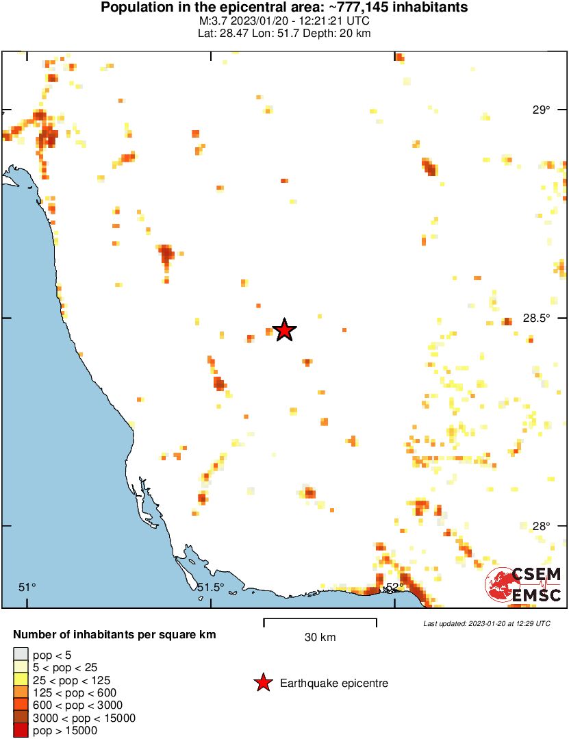 population
