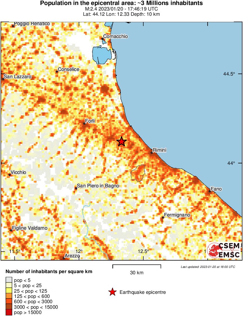 population