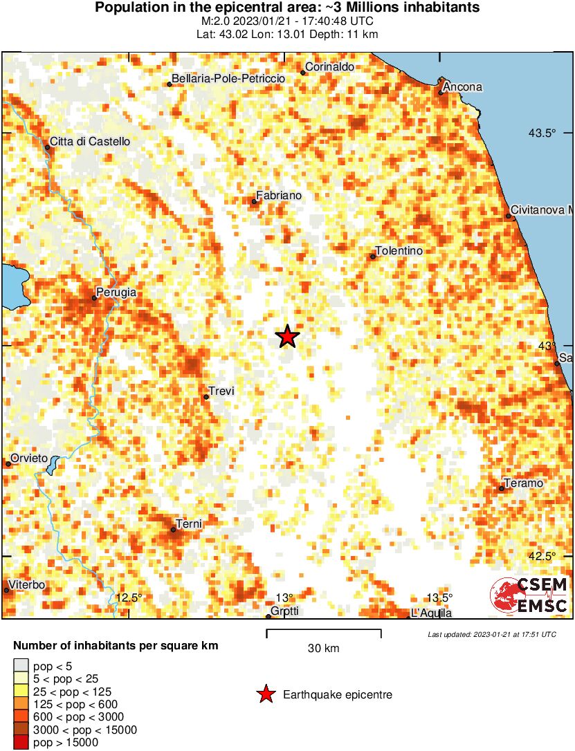 population