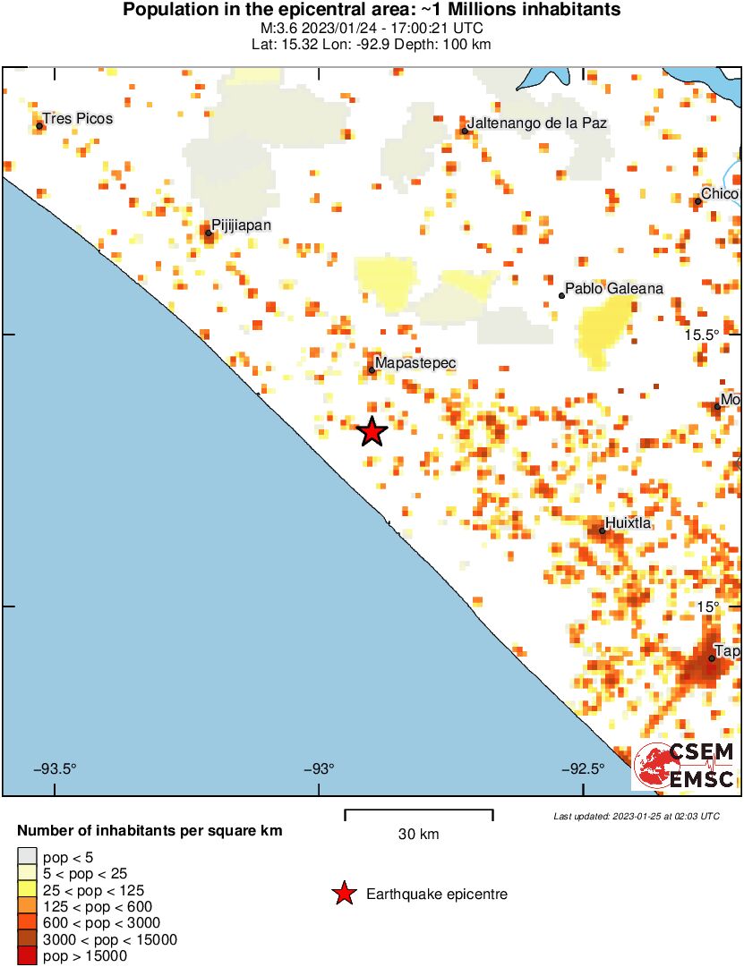 population
