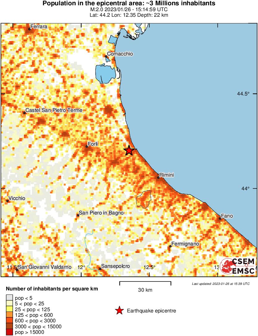 population