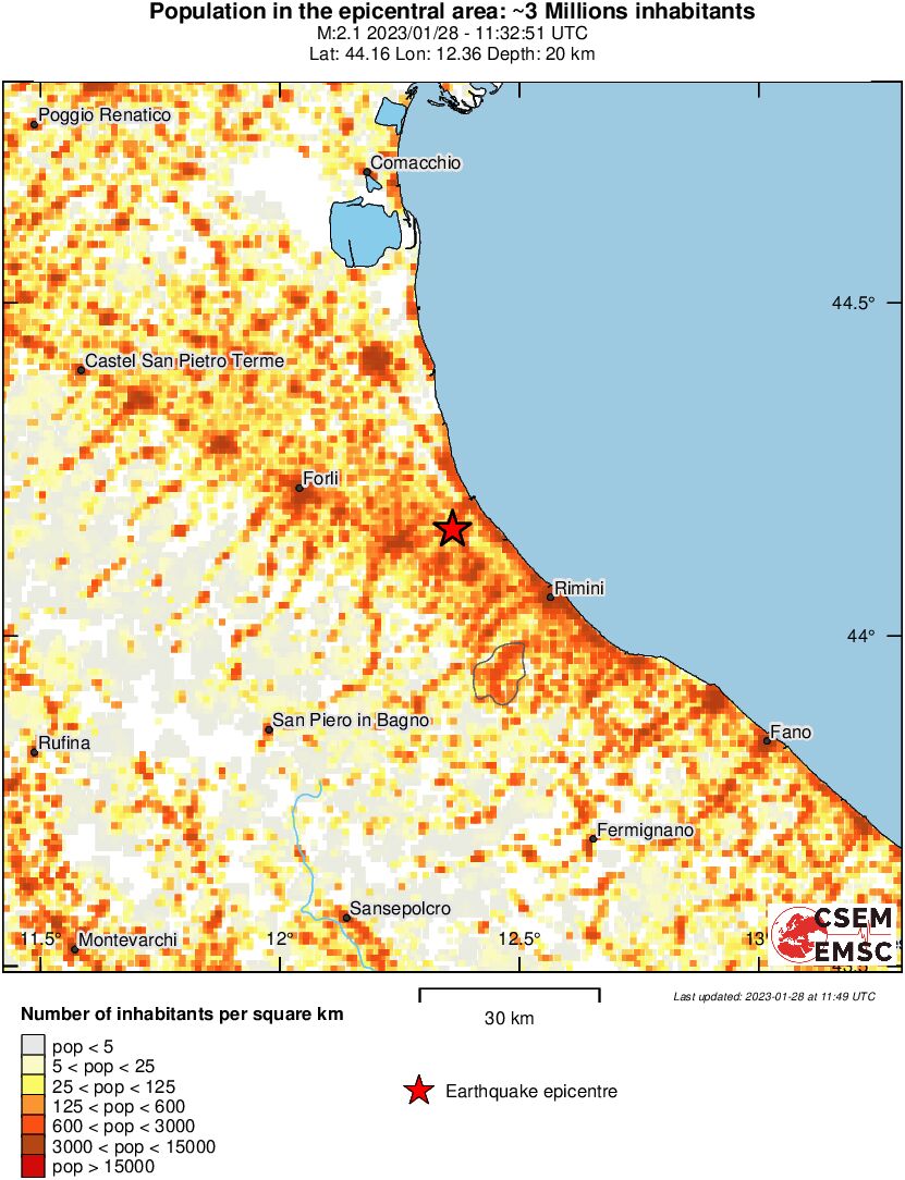 population