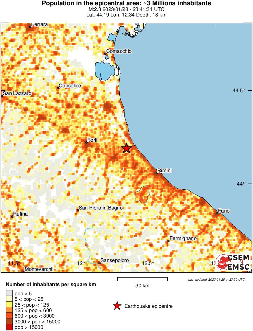 population