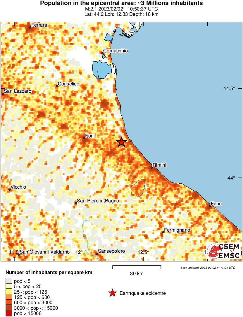 population