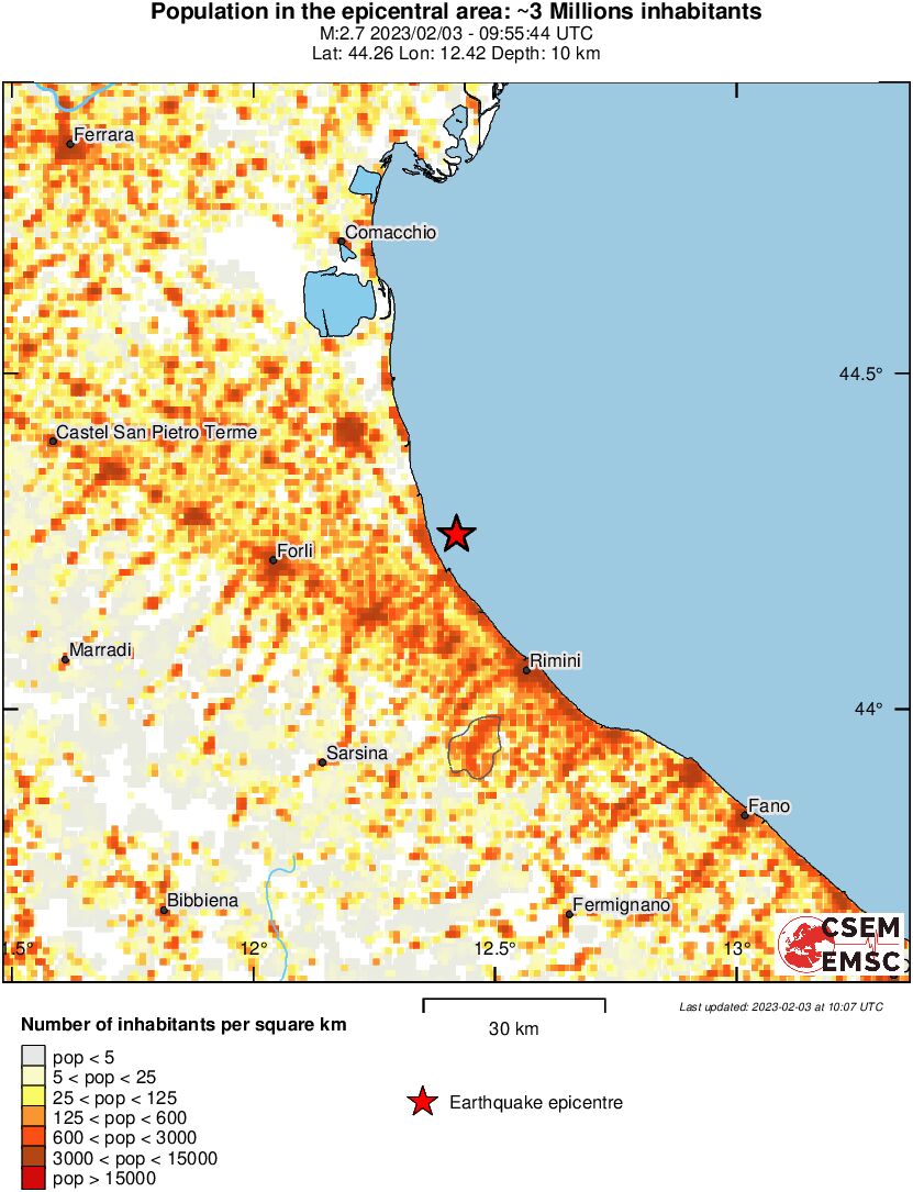 population