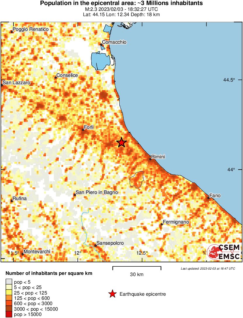 population