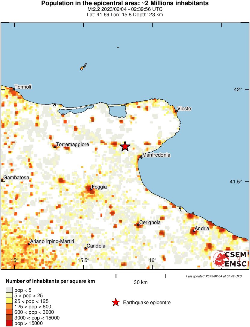 population