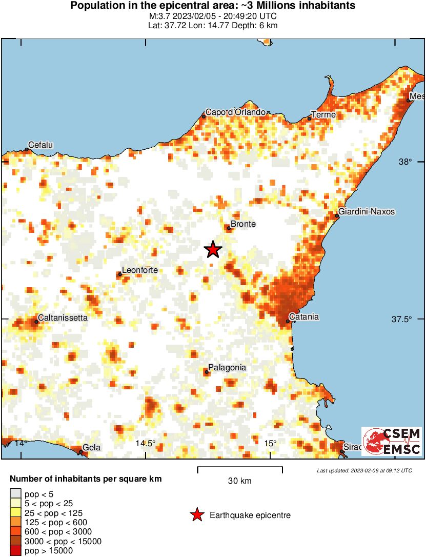 population
