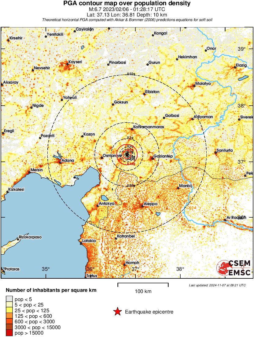 population pga