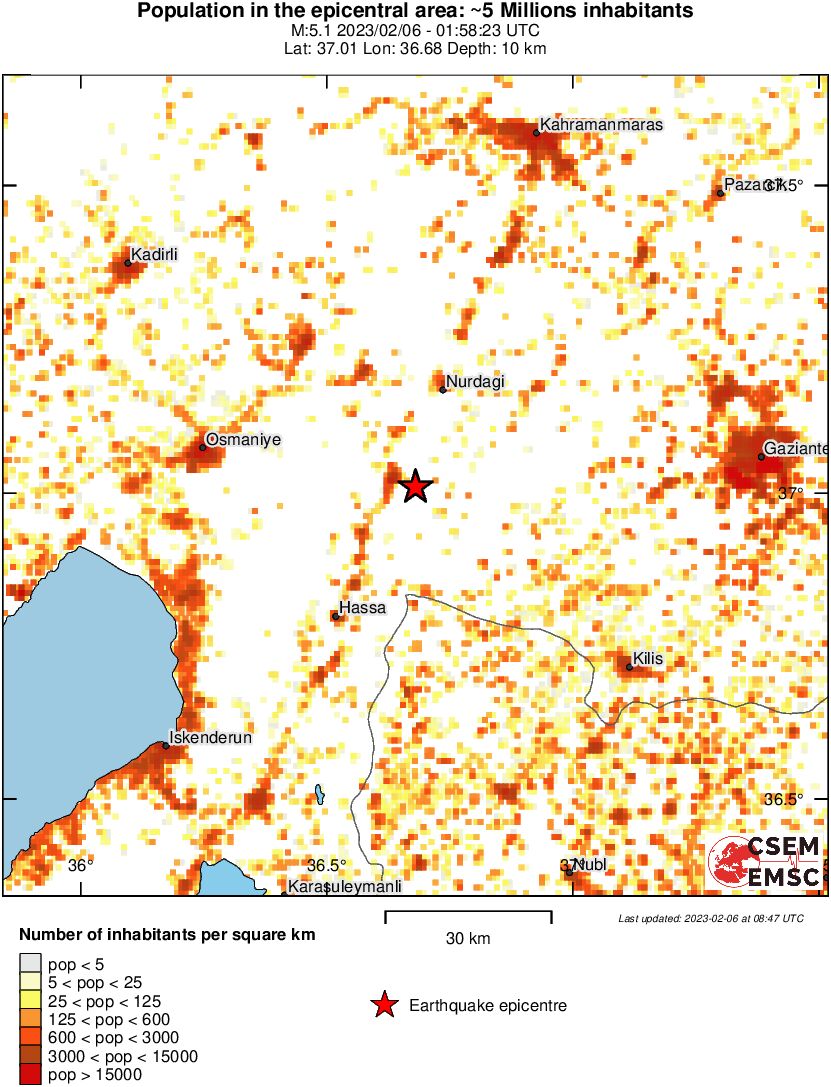 population