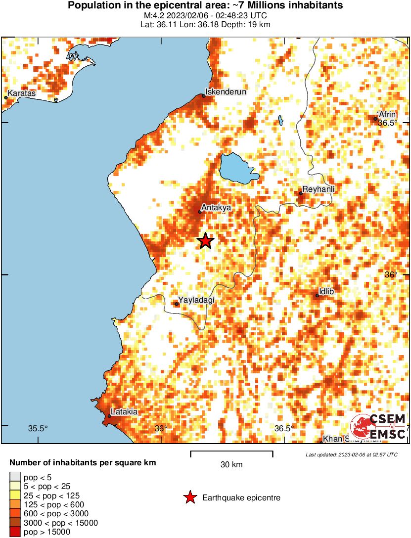 population