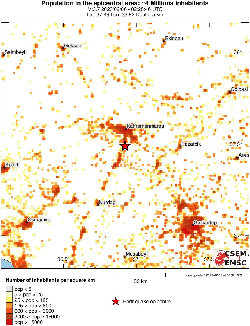 population