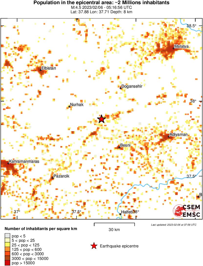 population