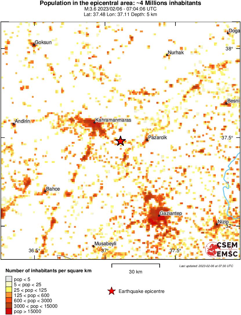 population